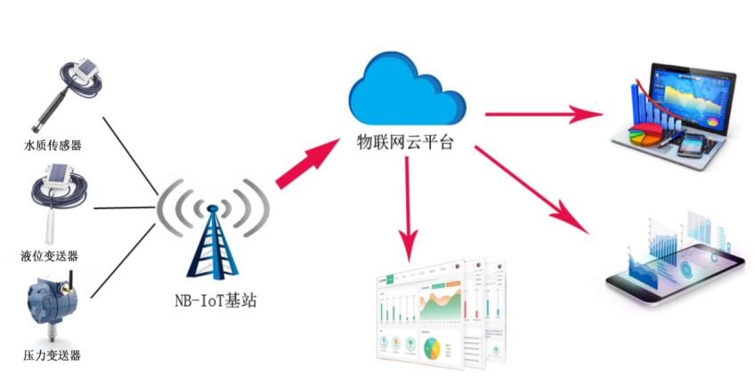 物联网无线好色先生TV视频下载计